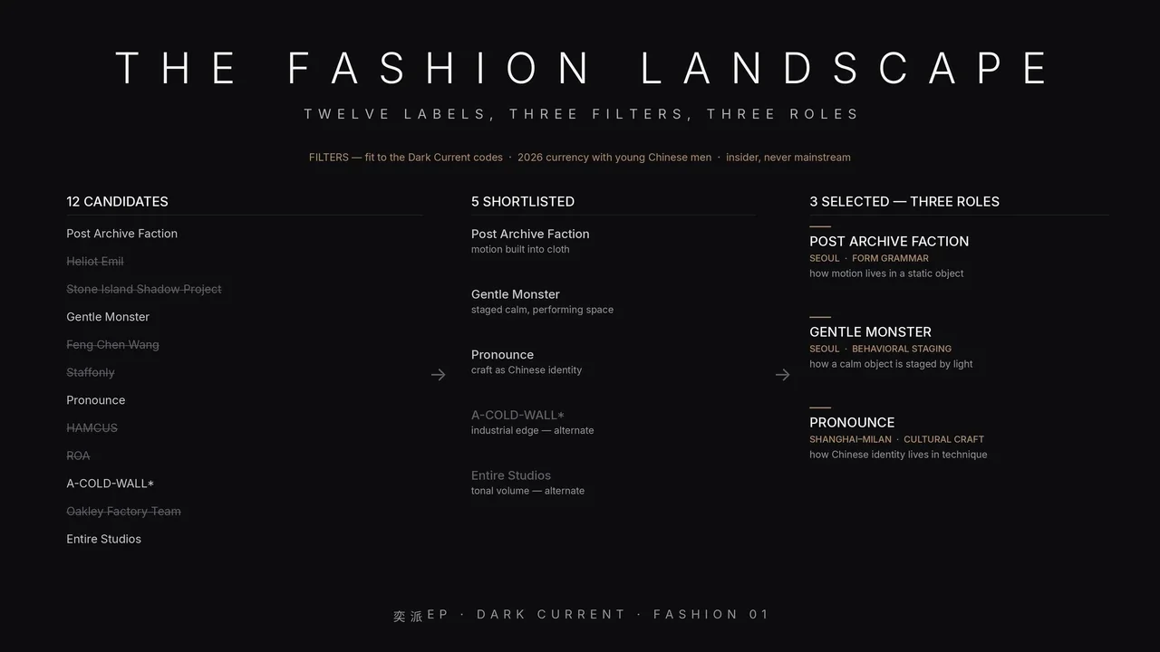Dark Current presentation, slide 10: The fashion landscape