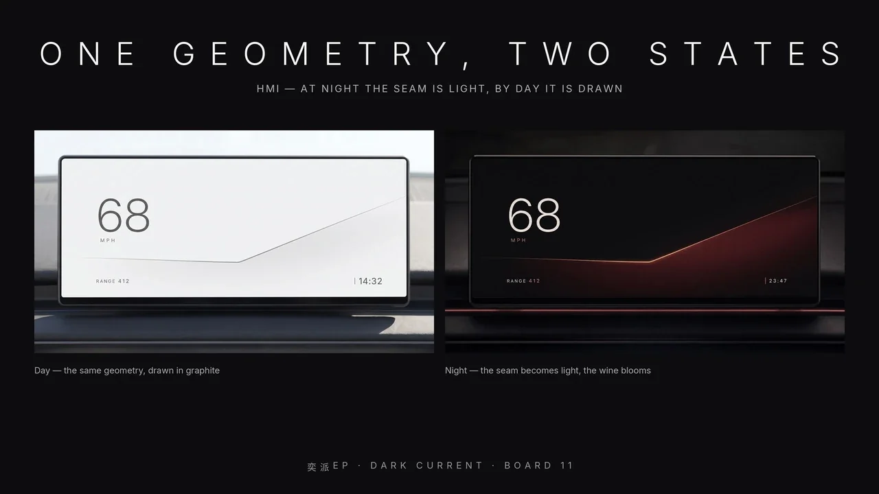 Interface concept in day and night states