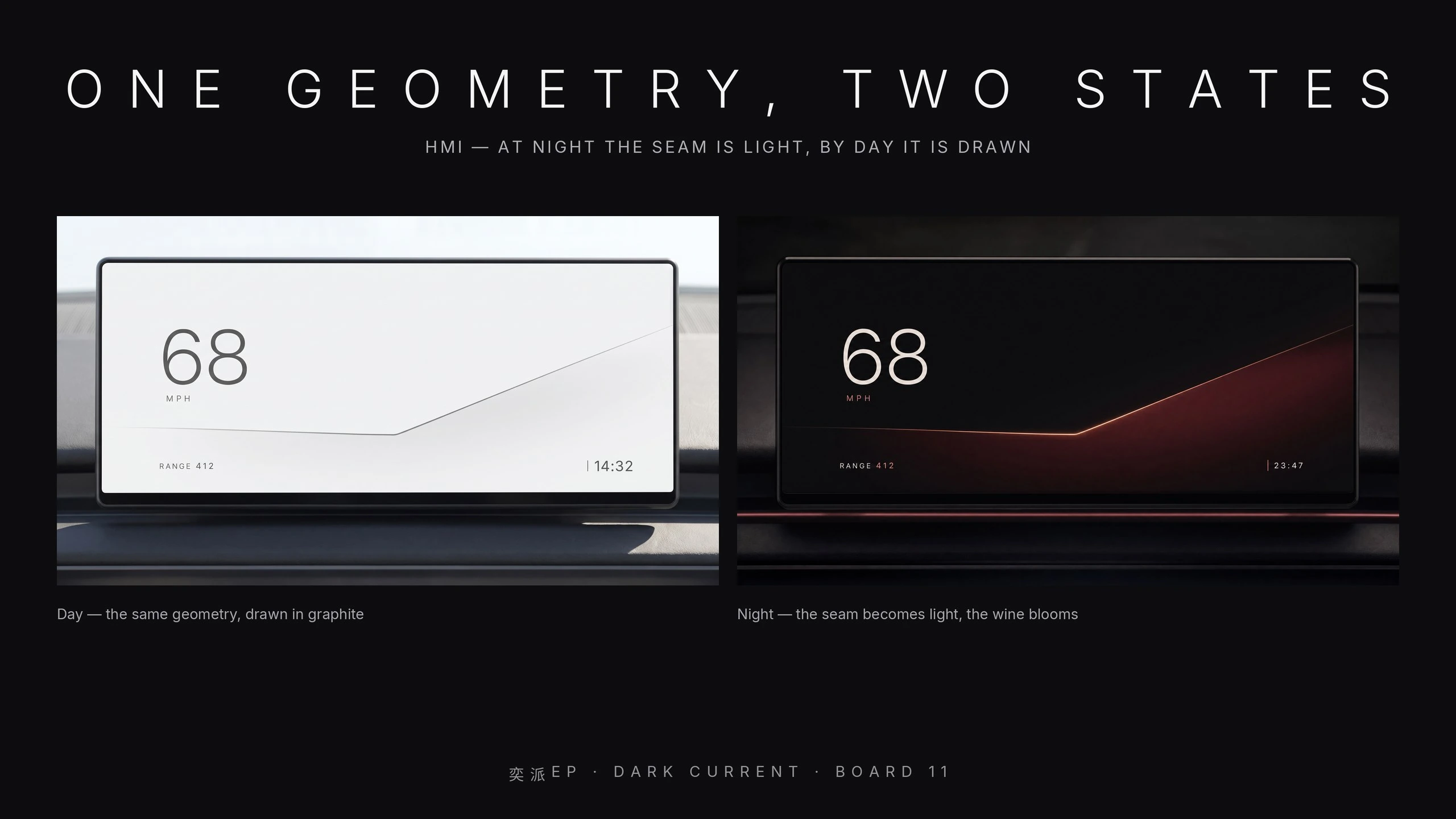 Day and night interface concepts sharing the same underlying geometry