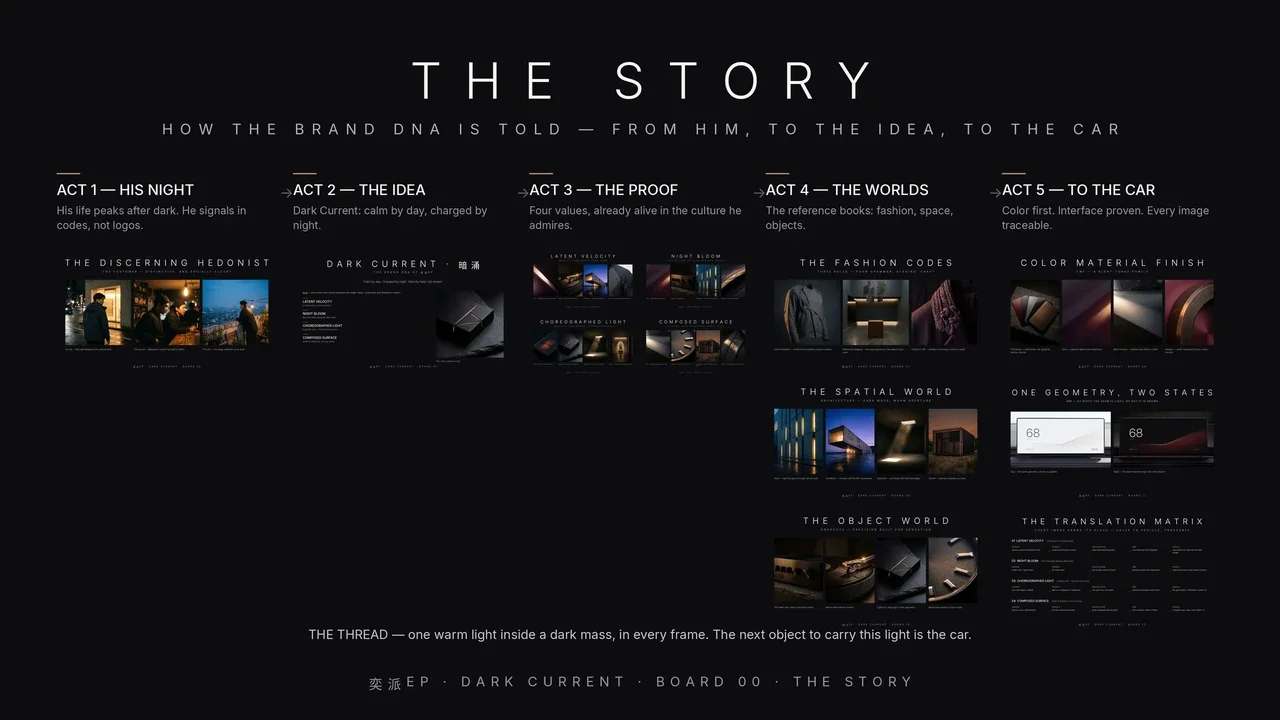 Dark Current presentation, slide 2: The story