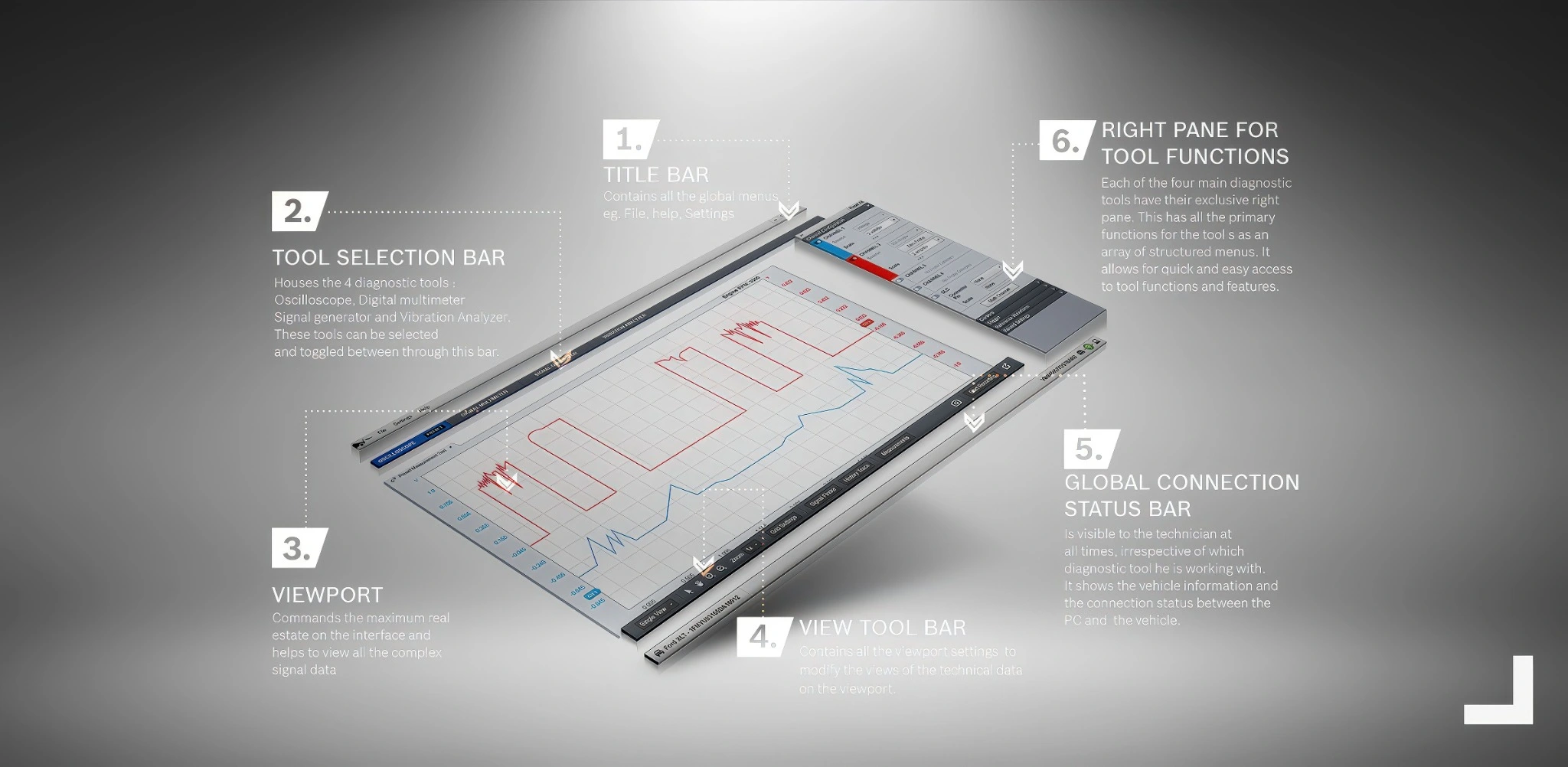 Annotated vehicle diagnostic interface showing measurement tools and controls