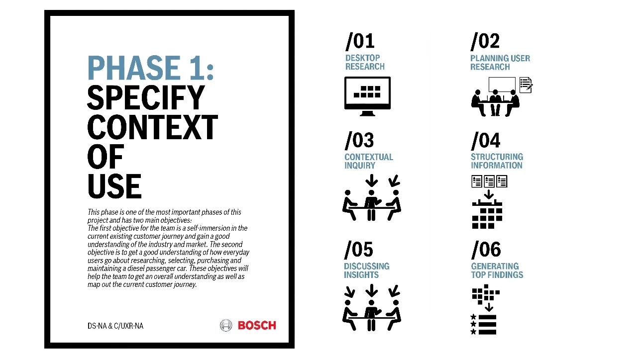 Research plan — defining the context of use