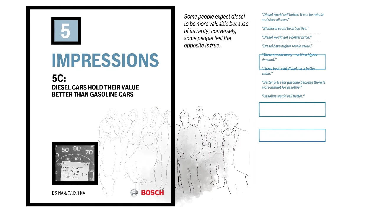 Impressions — perceived resale value