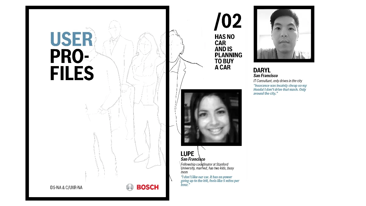 Participant profiles — first-car buyers