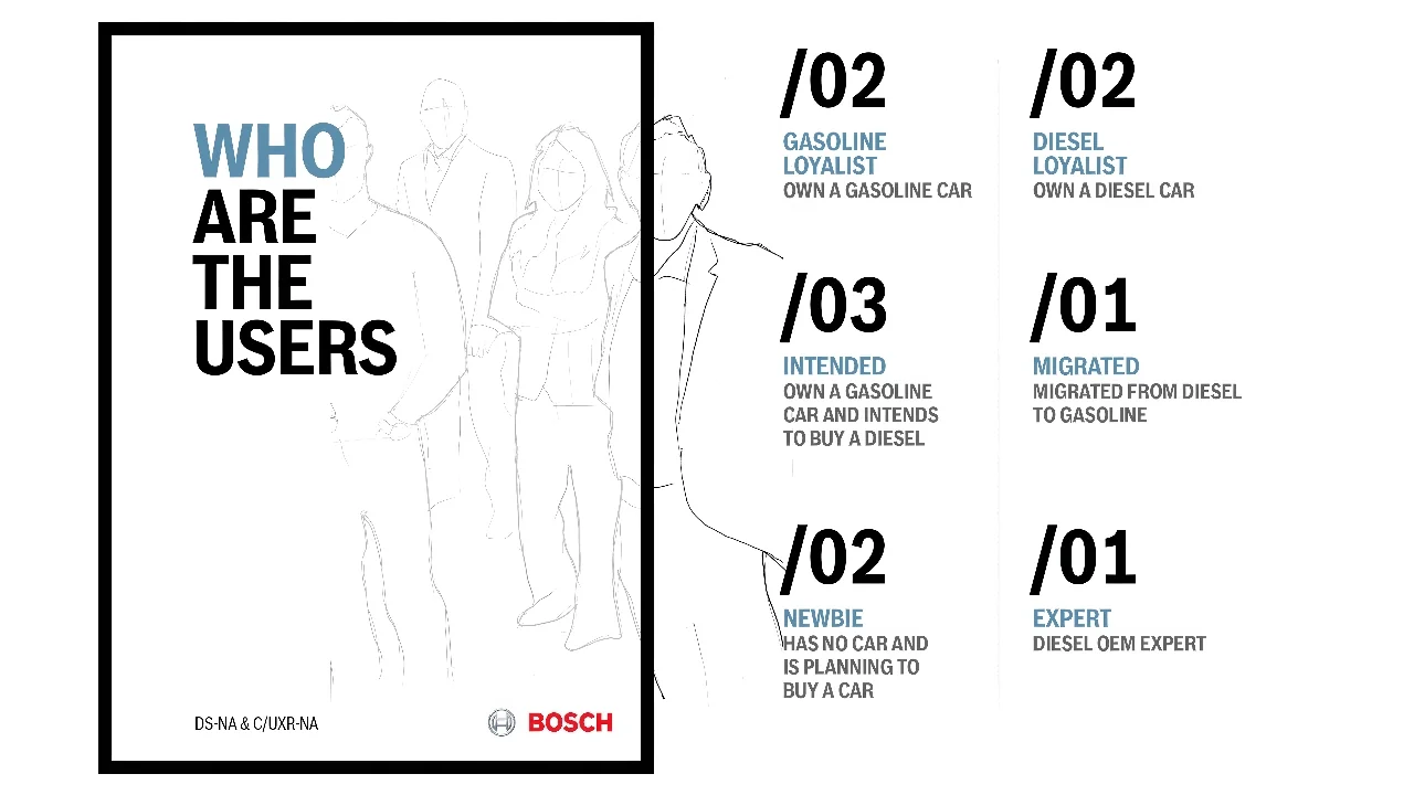 Participant groups and experience with diesel