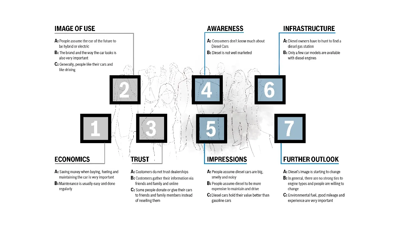 Research theme map — seven areas of insight