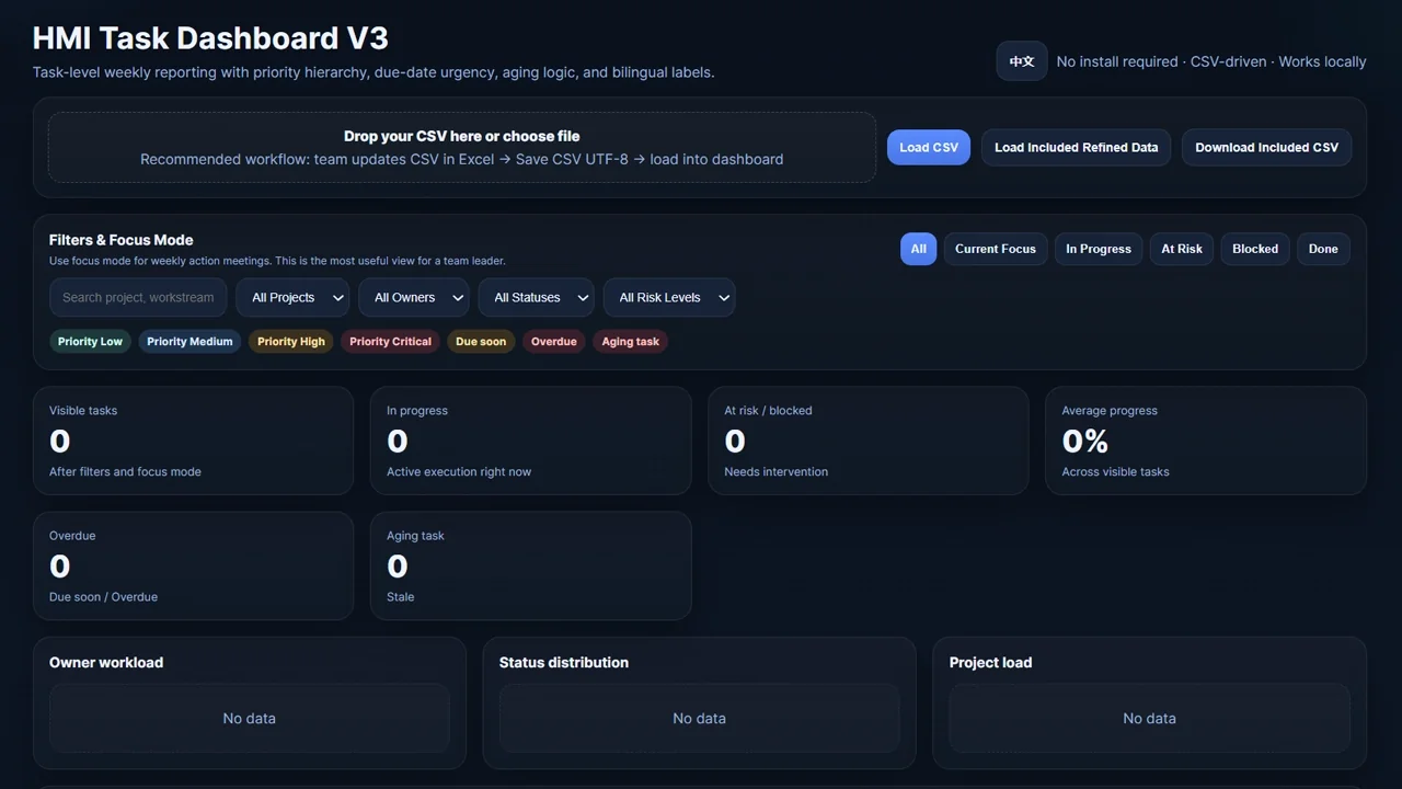 OS 3.0 — HMI task dashboard
