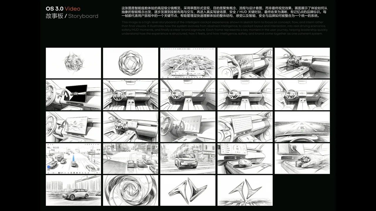 OS 3.0 — Launch film — sketch storyboard