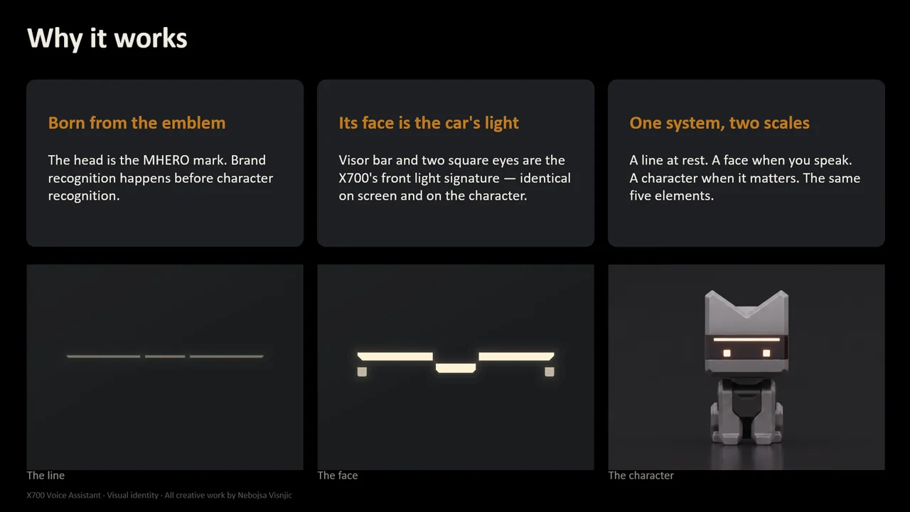 X700 — From light signature to character — design principles