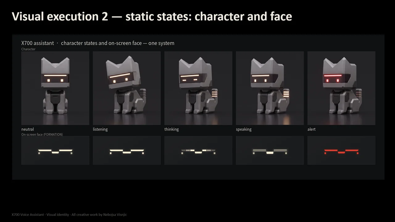 X700 — Character expressions and face states