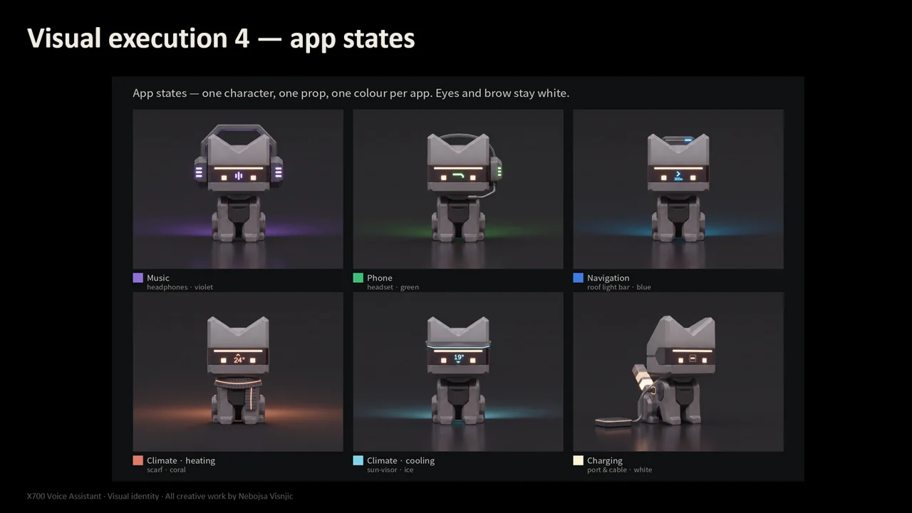 X700 — Character applications — app states