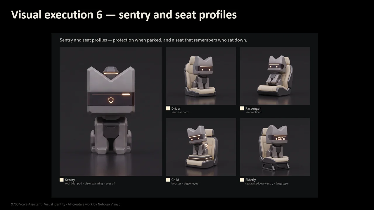 X700 — Character applications — sentry and seat profiles