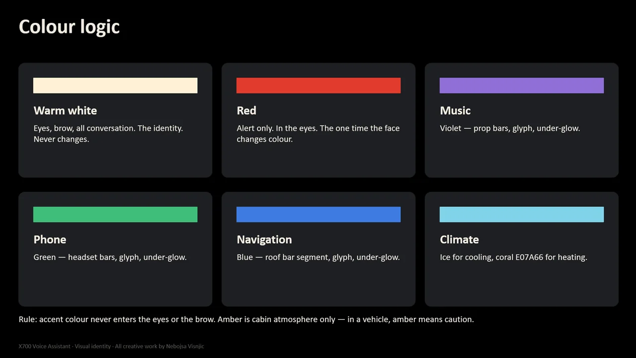 X700 — Voice assistant — color logic