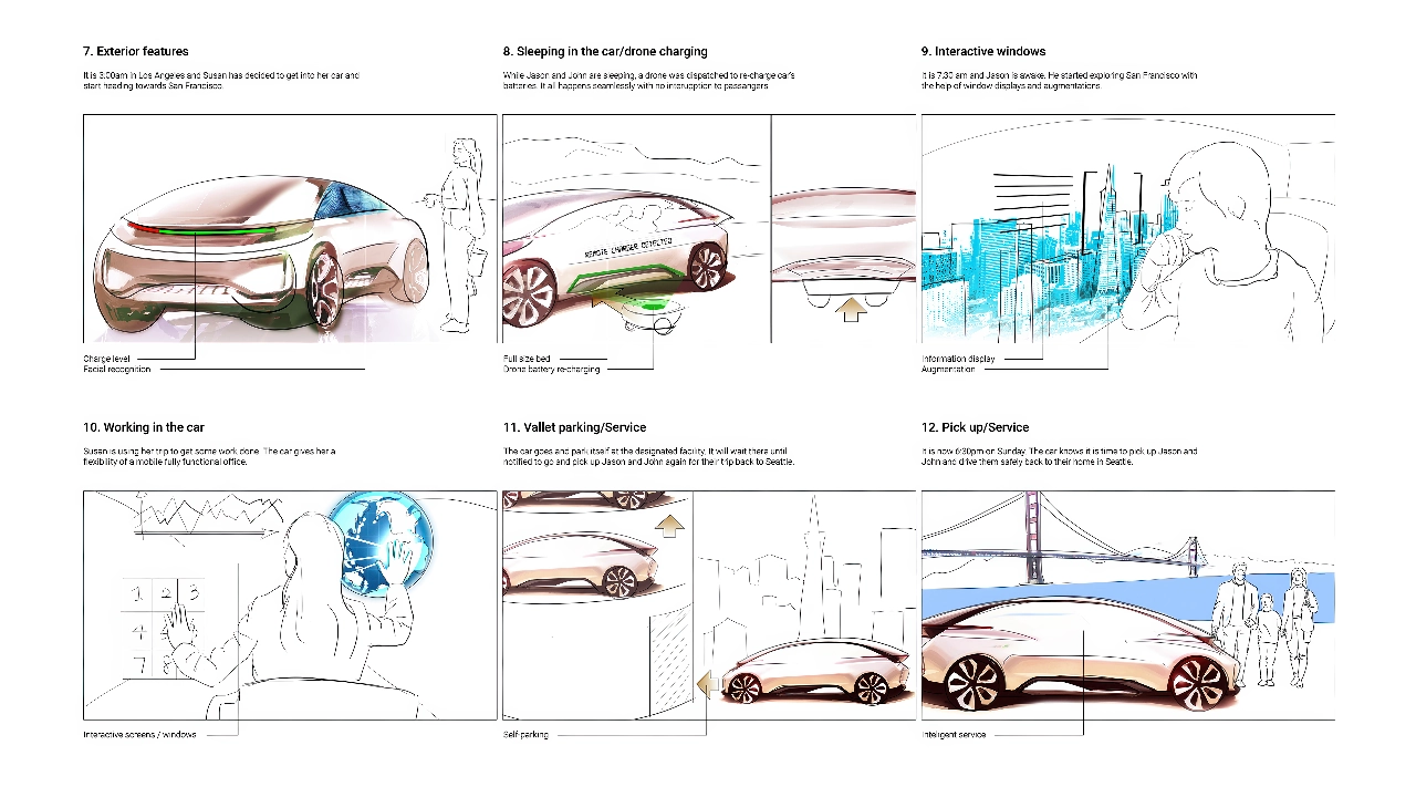 Six storyboard panels showing Susan departing Los Angeles, a drone charging concept, augmented windows, a mobile office, self-parking and pickup for the return to Seattle