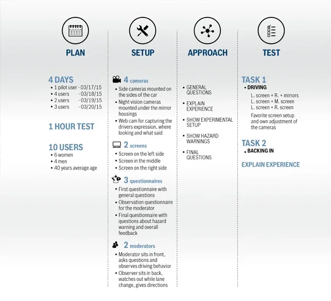Test plan & user research — 01