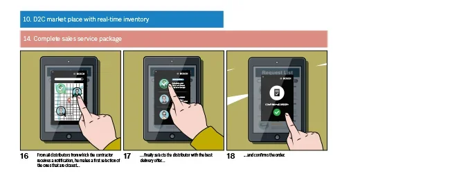 Know Now / Customer journey — 03
