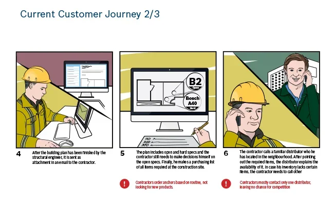 Stakeholders & current journey — 07