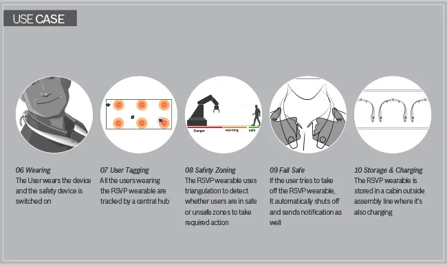 Robot Sequencing / Design concepts — 12